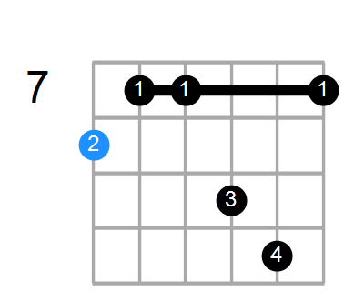 CM7add13 Chord